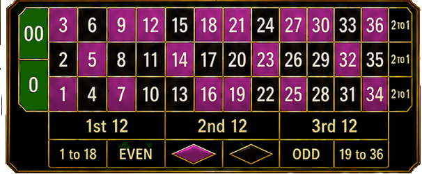 Betting field